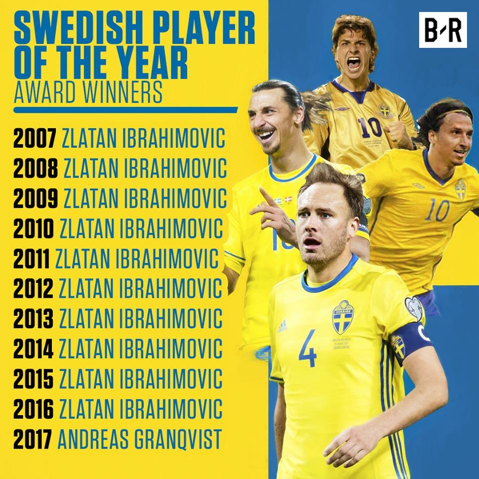 Ibra mất giải cầu thủ hay nhất Thụy Điển ảnh 3 Ibra mat giai cau thu hay nhat Thuy Dien anh 3