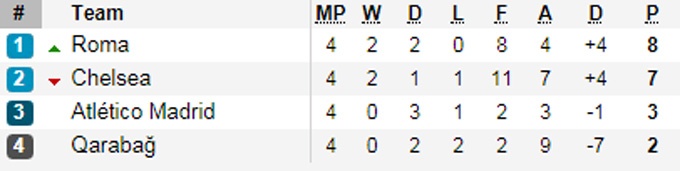 vong bang Champions League anh 6