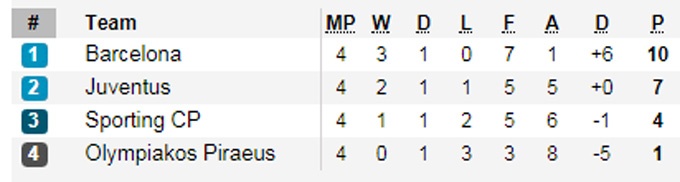 vong bang Champions League anh 8