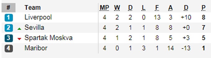 vong bang Champions League anh 10