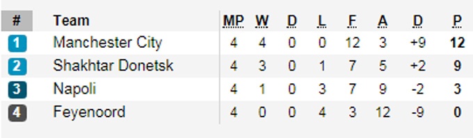 vong bang Champions League anh 12