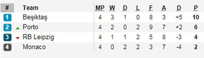 vong bang Champions League anh 14