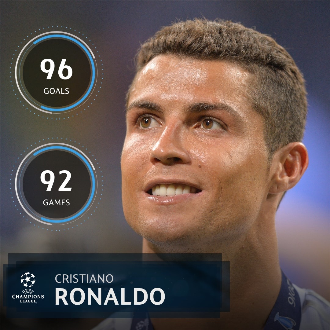 phong độ tệ hại của Ronaldo ảnh 5 phong do te hai cua Ronaldo anh 5