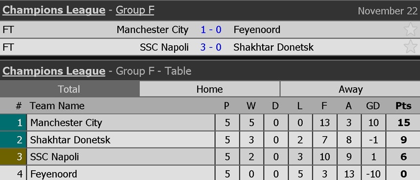 tran Napoli vs Shakhtar Donetsk anh 9