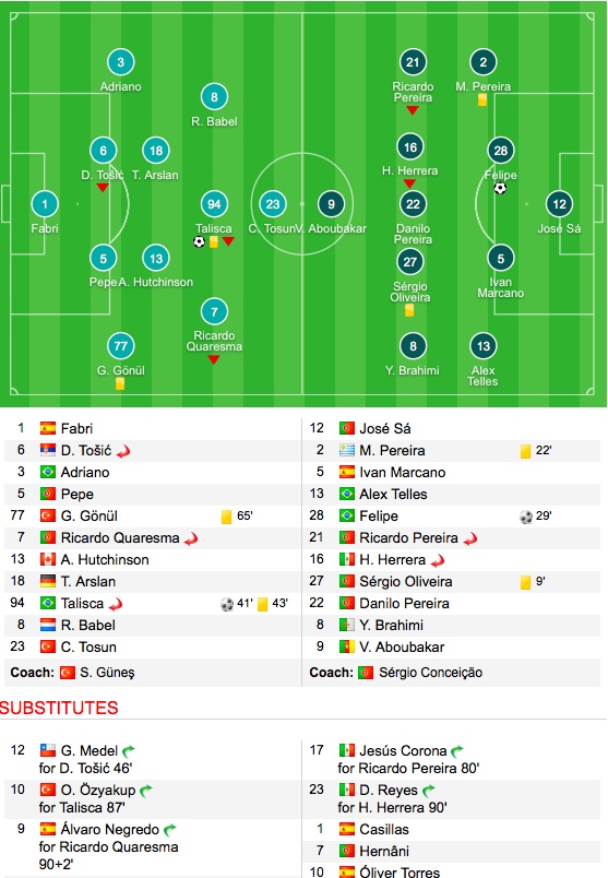 tran Besiktas 1-1 Porto anh 11