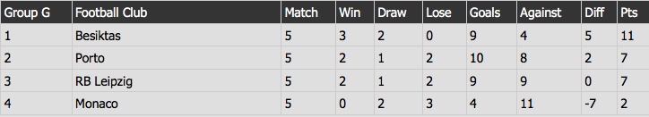 tran Besiktas 1-1 Porto anh 12