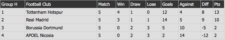 tran Dortmund vs Tottenham anh 12