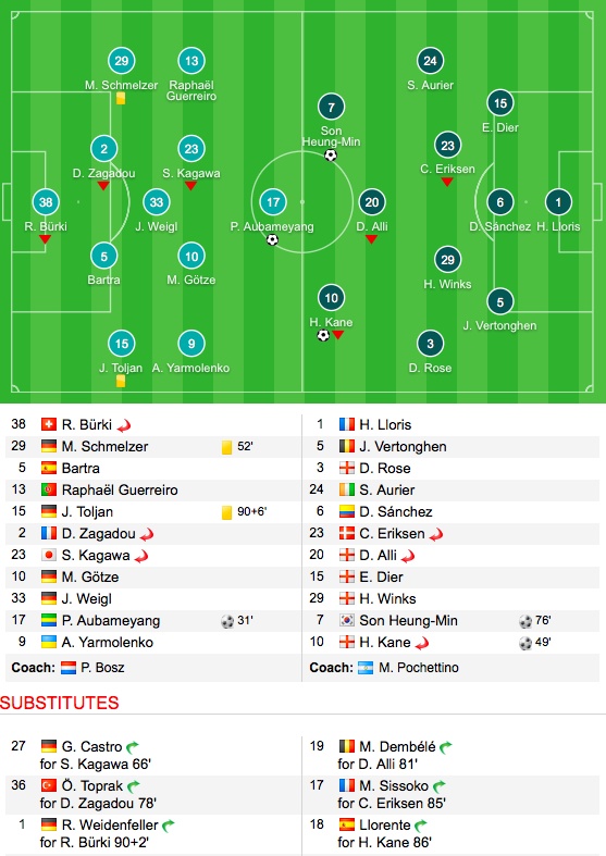 tran Dortmund vs Tottenham anh 11
