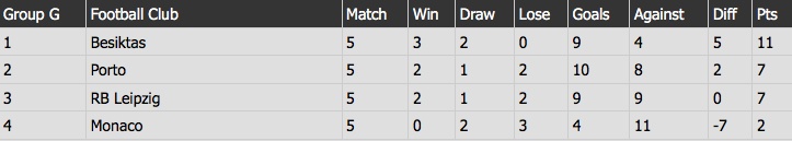 tran Monaco 1-4 RB Leipzig anh 9