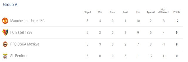 cuc dien vong bang Champions League anh 3