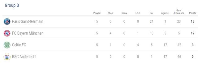 cuc dien vong bang Champions League anh 5