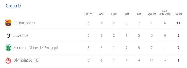 cuc dien vong bang Champions League anh 9