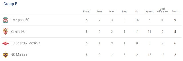 cuc dien vong bang Champions League anh 11