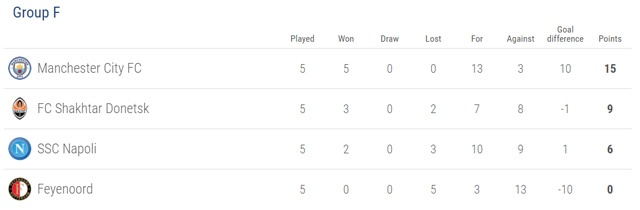 cuc dien vong bang Champions League anh 13