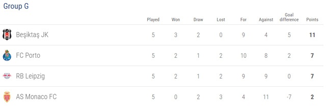 cuc dien vong bang Champions League anh 15