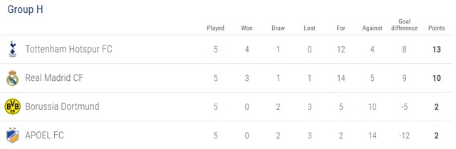 cuc dien vong bang Champions League anh 17