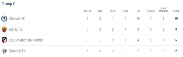 cuc dien vong bang Champions League anh 7