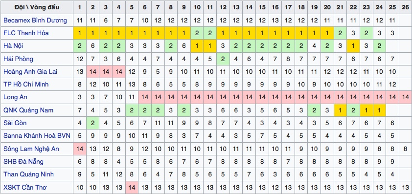 cuộc đua vô địch V.League 2017 ảnh 2 cuoc dua vo dich V.League 2017 anh 2