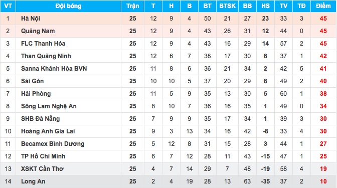 cuộc đua vô địch V.League 2017 ảnh 4 cuoc dua vo dich V.League 2017 anh 4