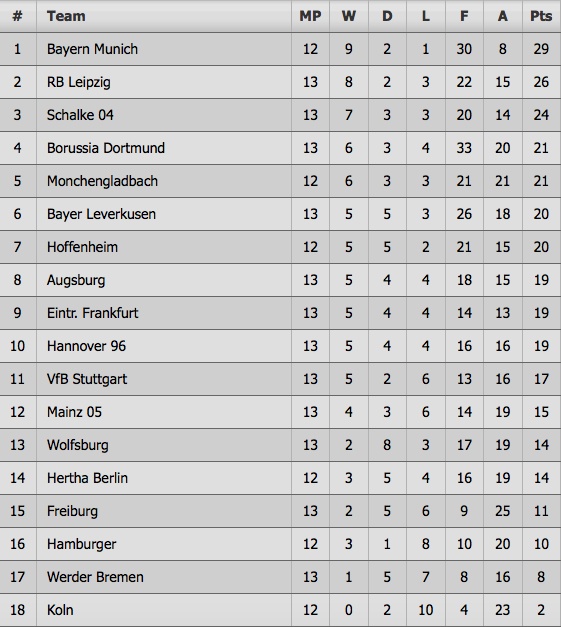 tran Dortmund 4-4 Schalke anh 12