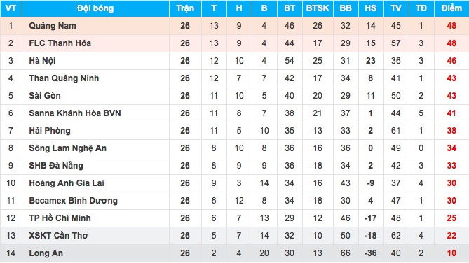 Anh Duc gianh vua pha luoi anh 3