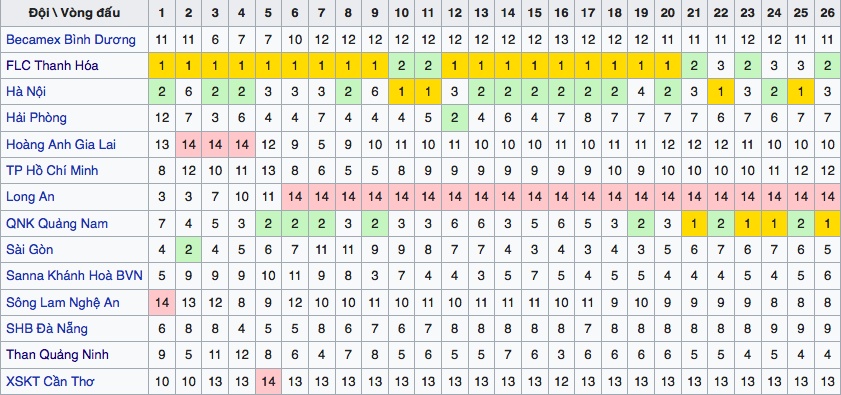 tổng kết V.League 2017 ảnh 1 tong ket V.League 2017 anh 1