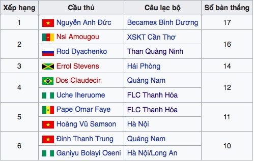 tổng kết V.League 2017 ảnh 2 tong ket V.League 2017 anh 2