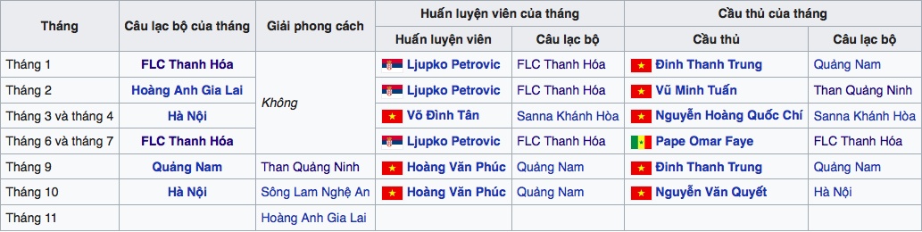 tổng kết V.League 2017 ảnh 3 tong ket V.League 2017 anh 3