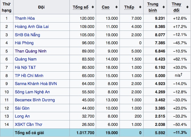 tổng kết V.League 2017 ảnh 4 tong ket V.League 2017 anh 4