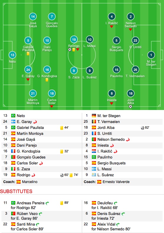 tran Valencia vs Barca anh 10