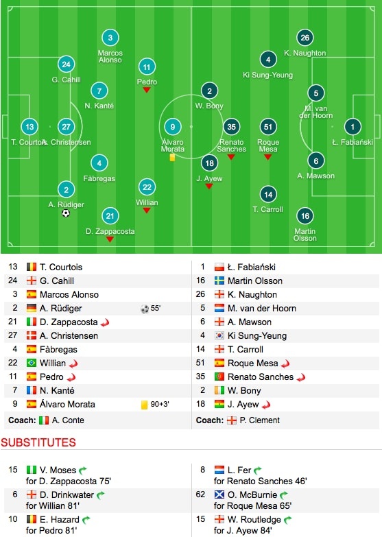 tran Chelsea vs Swansea anh 11