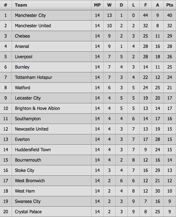 tran Chelsea vs Swansea anh 12