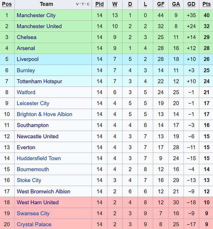 trận Man City 2-1 Southampton ảnh 8 tran Man City 2-1 Southampton anh 8