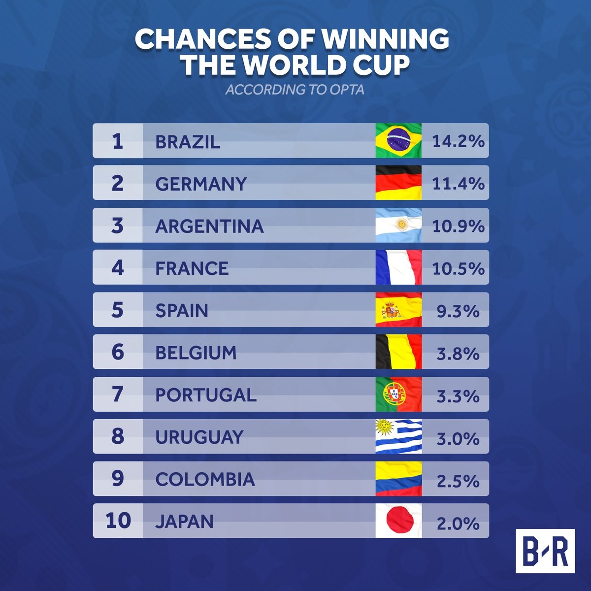 thong ke sau le boc tham vong bang World Cup anh 10