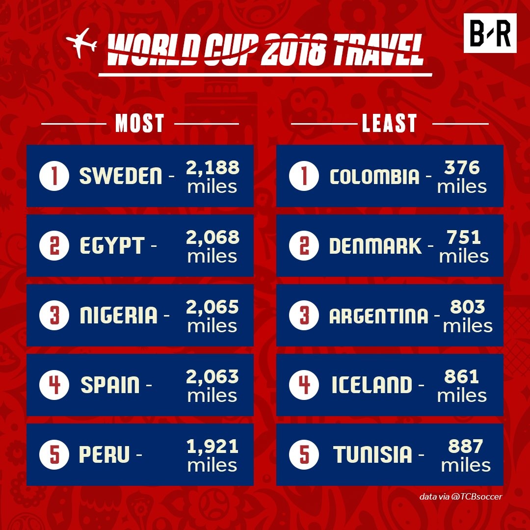 thong ke sau le boc tham vong bang World Cup anh 11