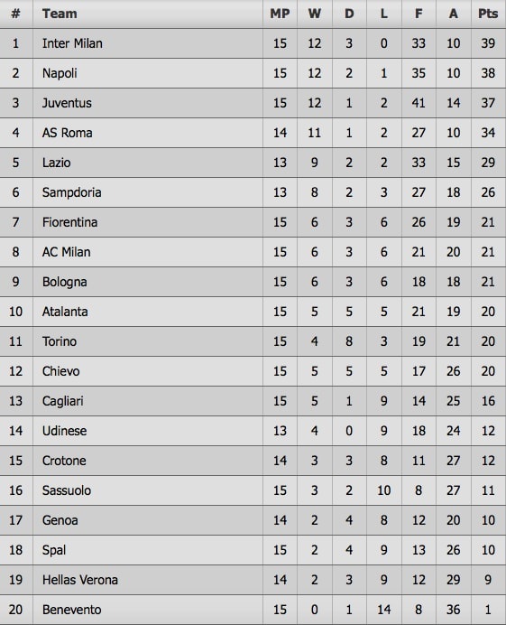 tran Benevento 2-2 AC Milan anh 7