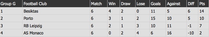 Champions League 2017/18 anh 11