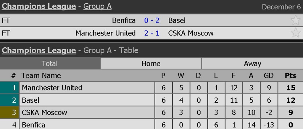 Champions League 2017/18 anh 2