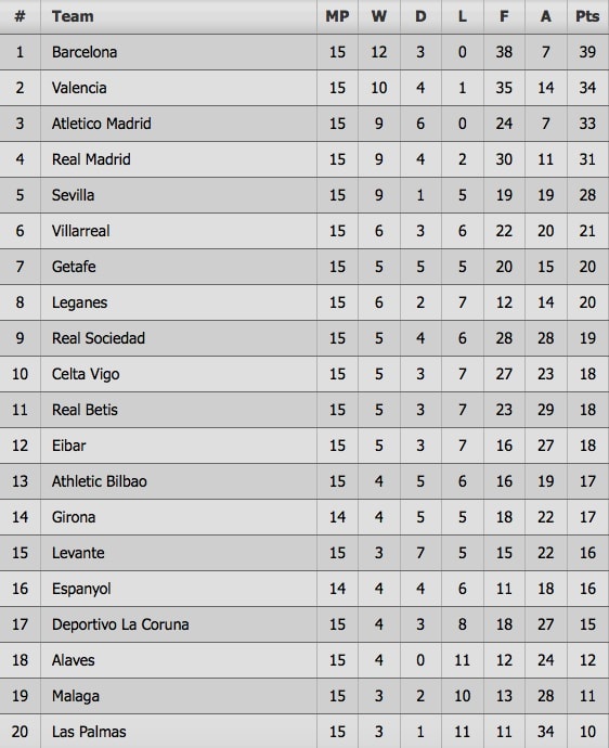 tran Villarreal 0-2 Barcelona anh 8