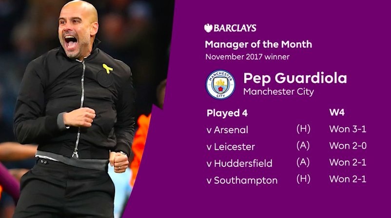 Pep thang giai hay nhat thang anh 1