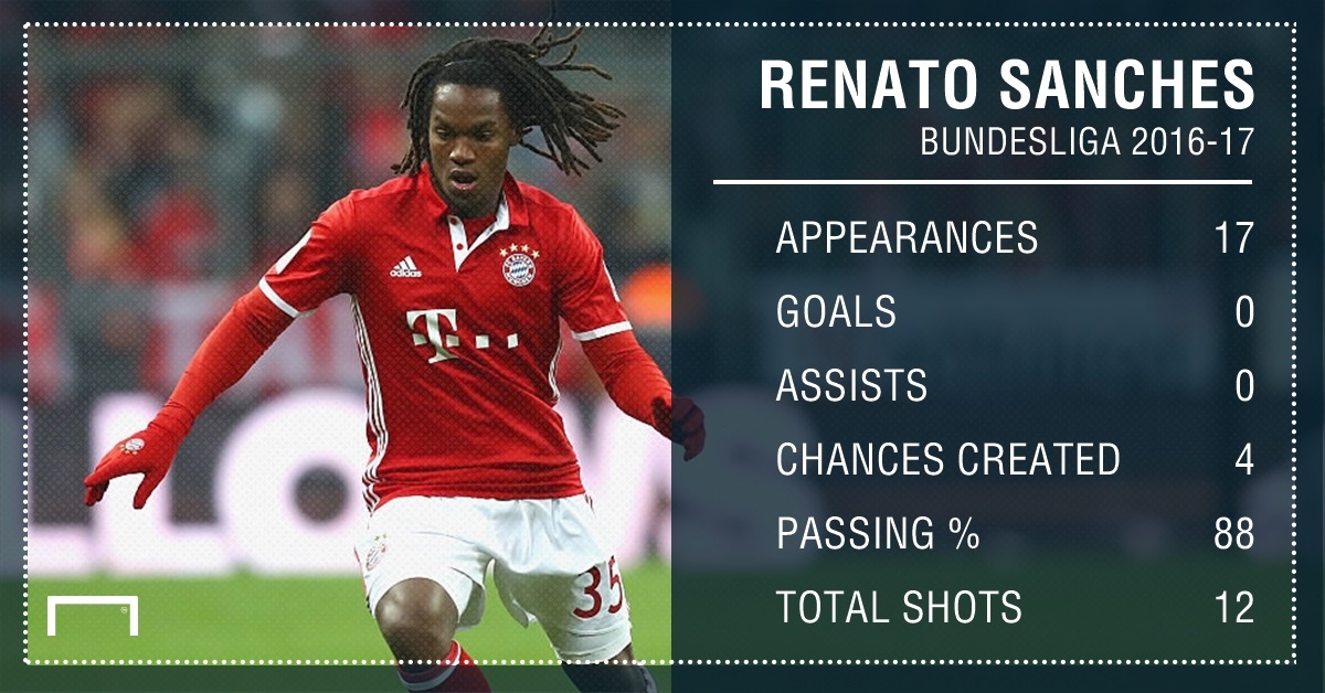 Renato Sanches ảnh 3 Renato Sanches anh 3