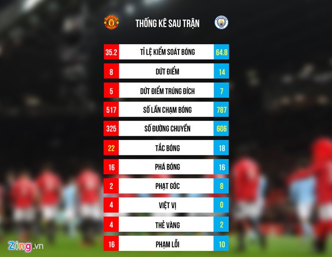 MU vs Man City ảnh 2 MU vs Man City anh 2