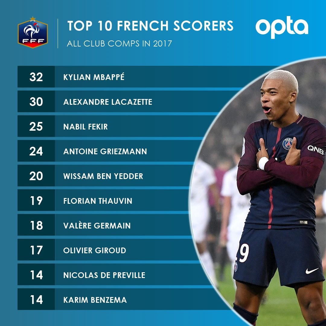 Mbappe ở PSG ảnh 2 Mbappe o PSG anh 2