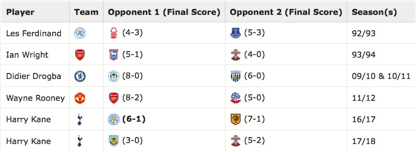 tran Tottenham 5-2 Southampton anh 2