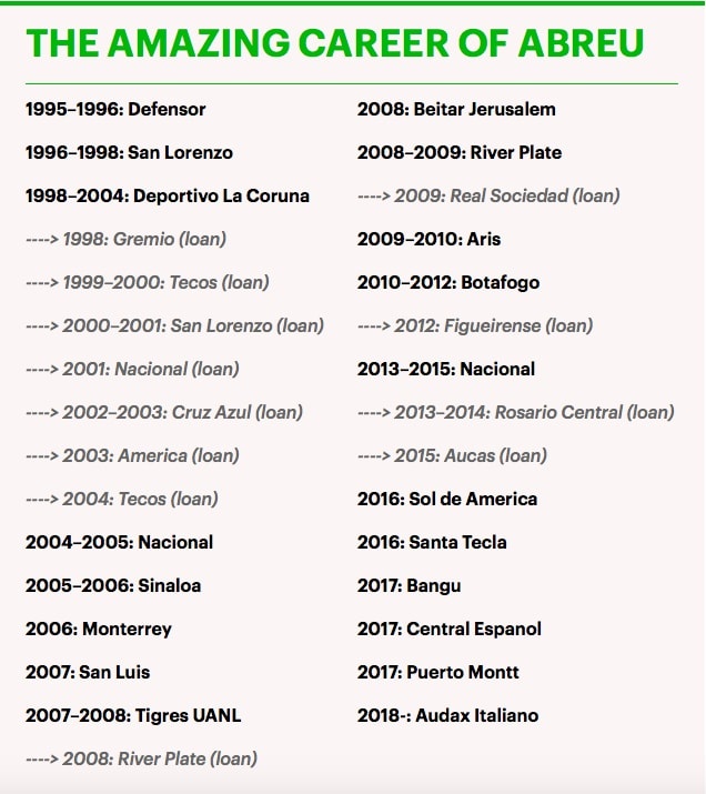 tuyển thủ Uruguay lập kỷ lục thế giới ảnh 3 tuyen thu Uruguay lap ky luc the gioi anh 3