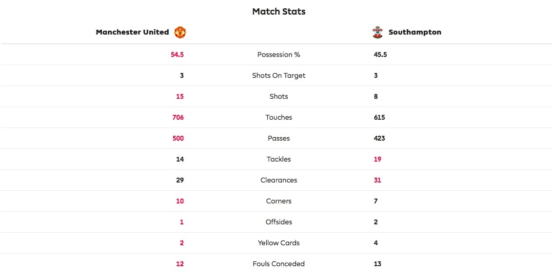 trận MU 0-0 Southampton ảnh 2 tran MU 0-0 Southampton anh 2