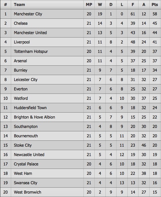 trận MU 0-0 Southampton ảnh 3 tran MU 0-0 Southampton anh 3