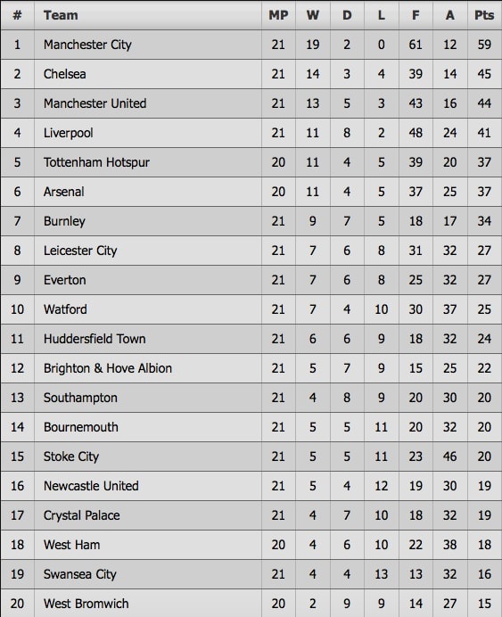 tran Crystal Palace 0-0 Man City anh 3