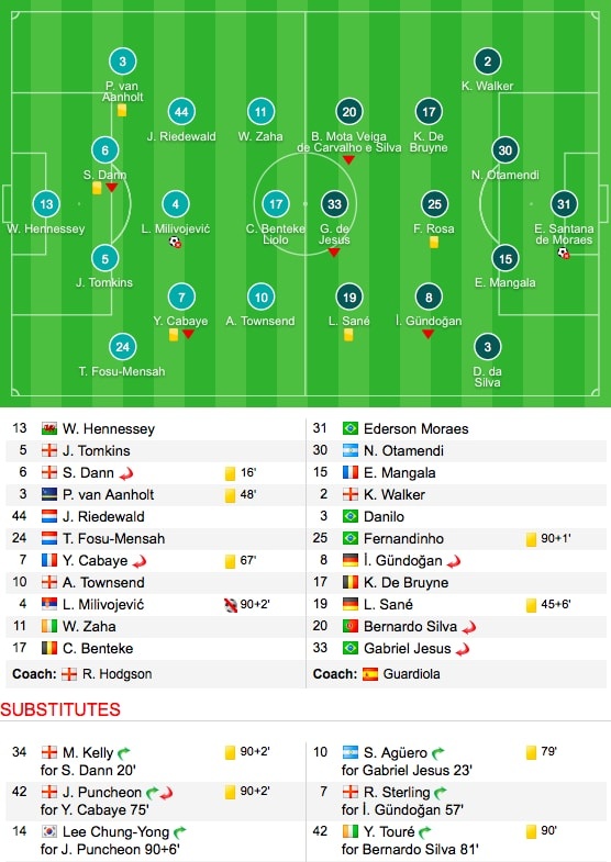trận Crystal Palace 0-0 Man City ảnh 8 tran Crystal Palace 0-0 Man City anh 8