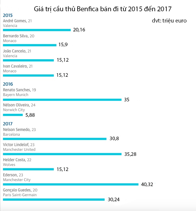 bóng đá Bồ Đào Nha ảnh 5 bong da Bo Dao Nha anh 5